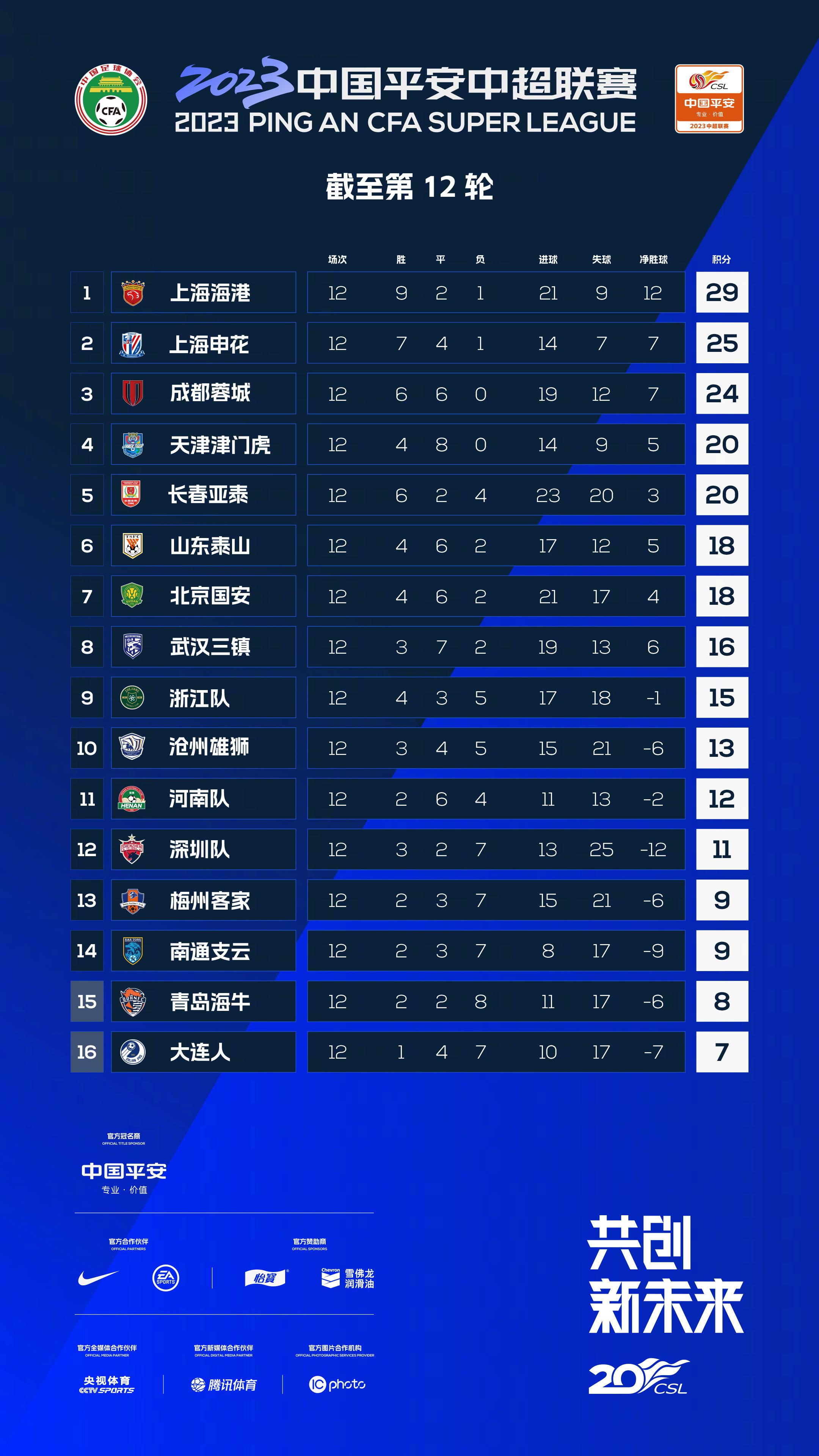 目前勒沃库森在德甲、欧联杯和德国杯三线并进：联赛42分力压拜仁领跑；欧联杯6战全胜小组头名出线；德国杯已经晋级8强。